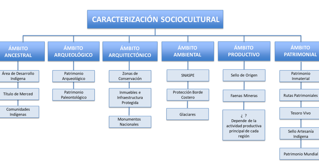 Espacialización y Caracterización Sociocultural del Territorio