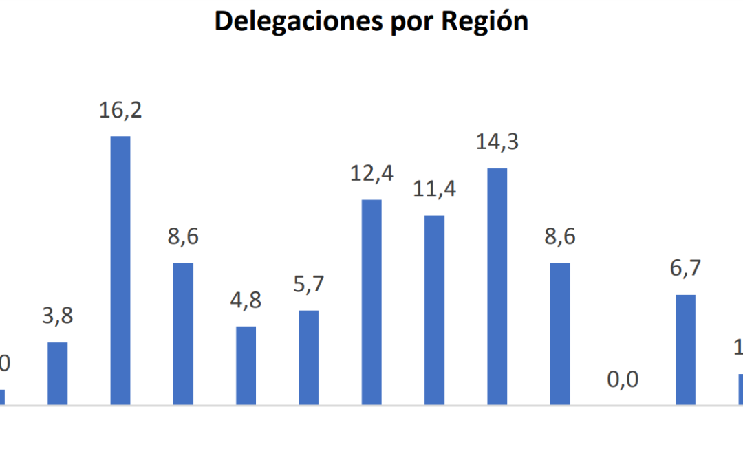 Informe Final del Estudio: Evaluación de las Delegaciones Municipales Como Figura de Administración y Fortalecimiento de los Territorios Subnacionales